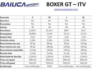 Boxer GT Tecnical Data